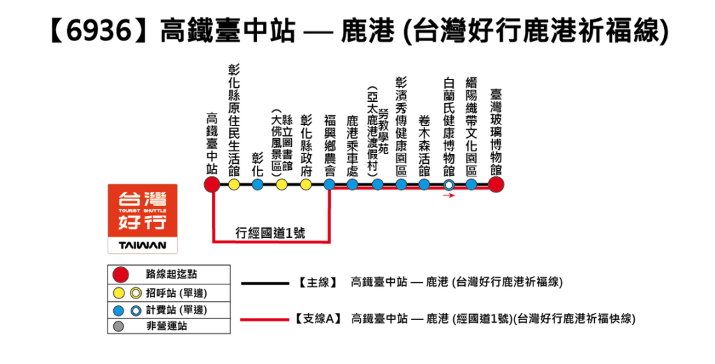 台湾好行6936。高鐵台中駅から彰化経由で鹿港への観光バス