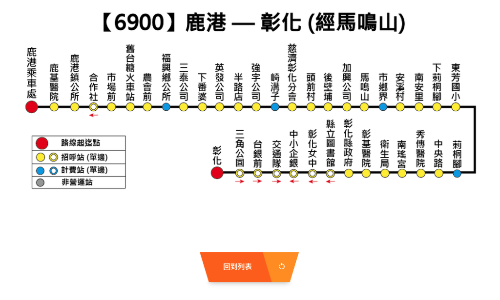 彰化から鹿港バス6900