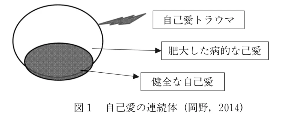岡野憲一郎の肥大した病的な自己愛。自己愛憤怒。自己愛性パーソナリティ障害（NPD)
